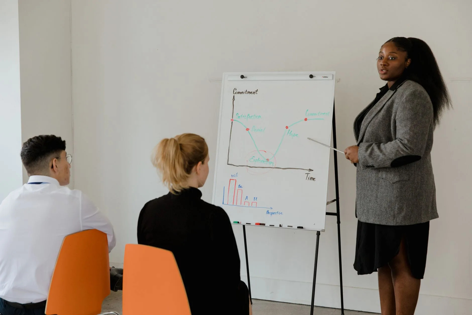Formation &agrave; la posture manag&eacute;riale